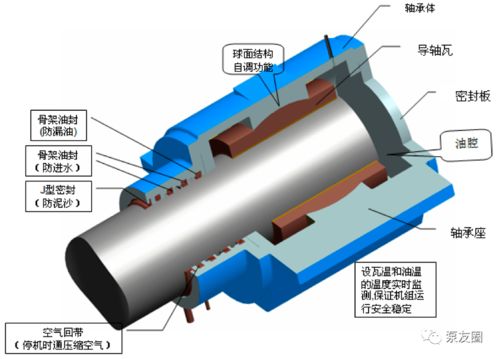 新型大型液壓全調(diào)節(jié)豎井貫流泵的開發(fā)及工程應(yīng)用